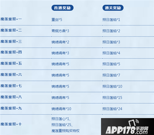 《神都夜行录》魔莲重照攻略