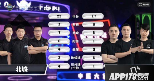 《街头篮球》FSPL职业联赛常规赛收官 Onestar&斗鱼分获小组榜首