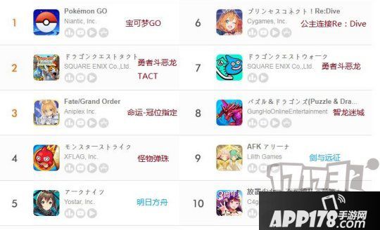 八月第一周日本地区手游畅销榜：《荒野行动》排行第一