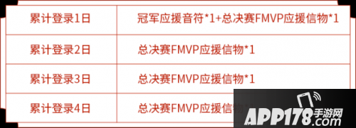 王者荣耀世界冠军杯总决赛活动玩法