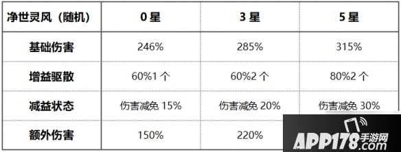 《少年三国志2》净世灵风兵符怎么用 净世灵风兵符使用阵容配置攻略