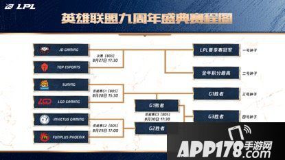 欢迎来到英雄联盟9周年盛典