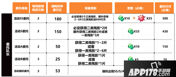 《崩坏3》悬赏委托怎么玩 活动悬赏委托玩法