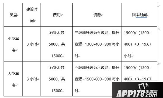 《三国志战略版》军屯怎么玩 军屯玩法攻略