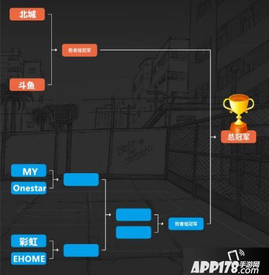谁是最强传奇 《街头篮球》FSPL职业联赛总决赛日期公布