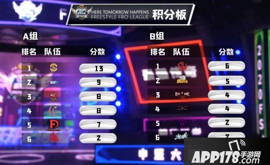 《街头篮球》FSPL职业联赛A组收官 Onestar多变阵容称霸