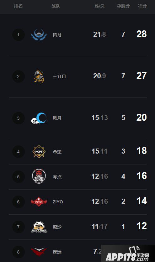 四王争锋！《梦三国2》MPL夏季季后赛明日开启