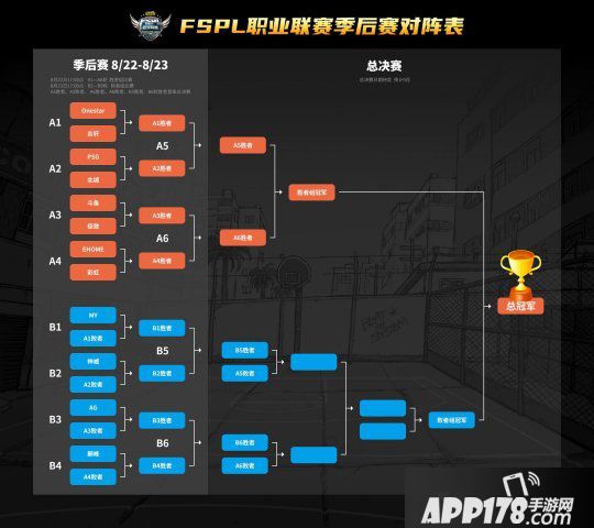 EHOME身陷囹圄 《街头篮球》FSPL季后赛对阵分析