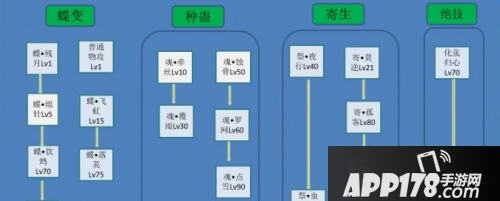 倩女幽魂手游蝶客职业定位 蝶客职业玩法攻略
