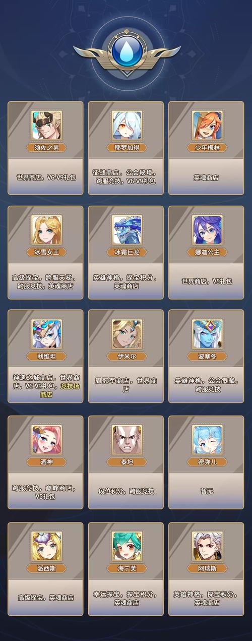 闪烁之光英雄排名