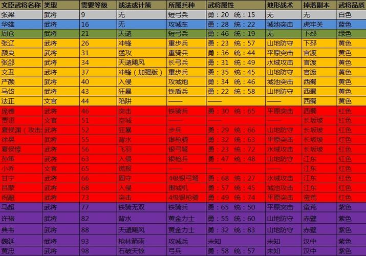 攻城掠地套装武将搭配