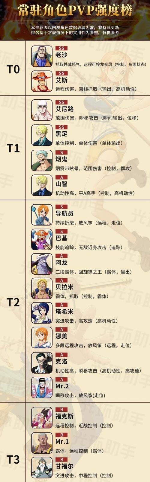 七颗铁血航线角色排行