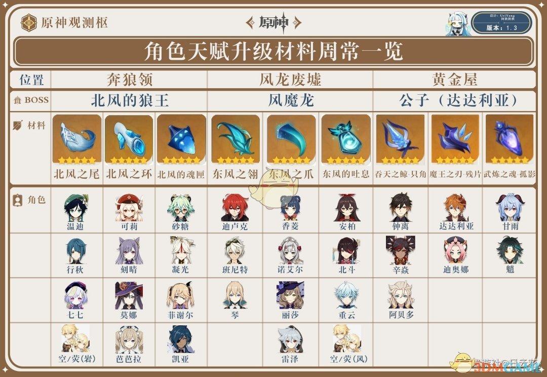 原神3.3版本4星角色有哪些