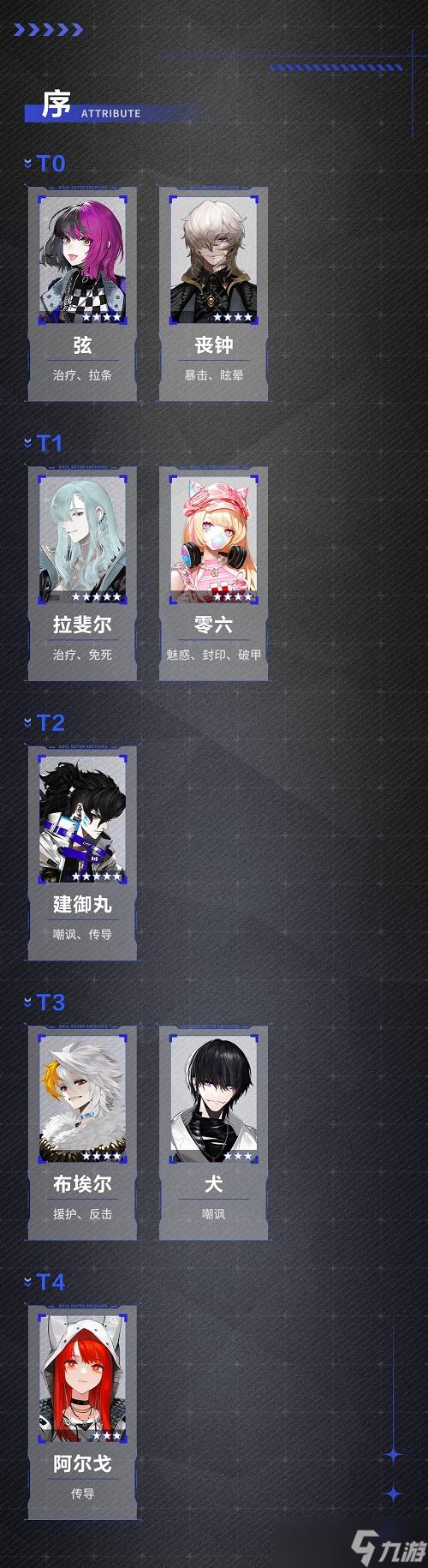 非匿名指令角色强度