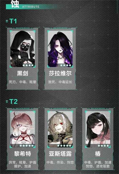 非匿名指令角色强度推荐