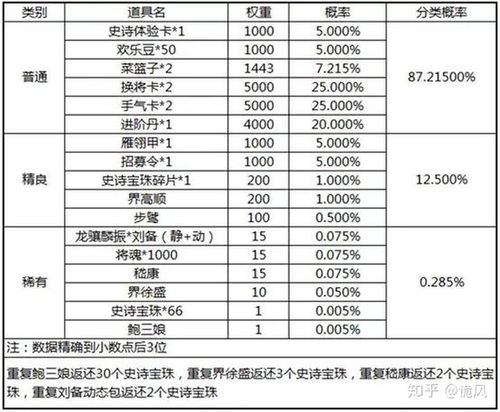 三国杀移动版宝珠兑换表
