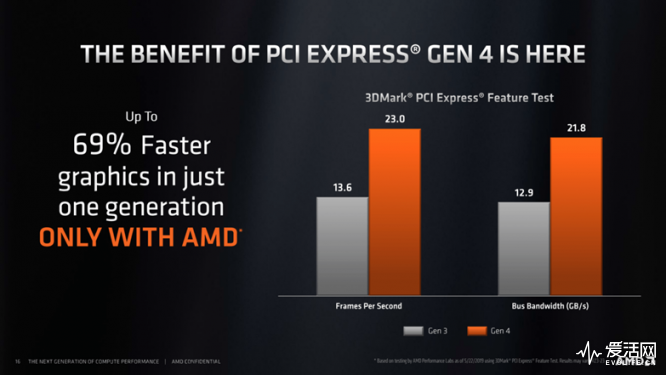 2、AR666、XN888、AR666