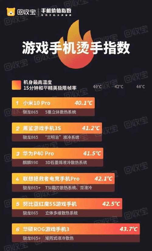 手机上的游戏排行榜