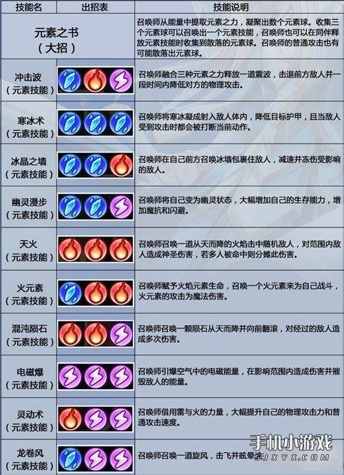 2、战法道经典三大职业不一样的技能树合理搭配阵容