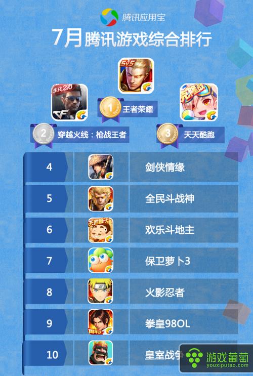 游戏排行榜推荐