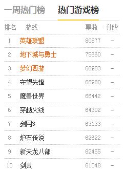 热门游戏排行榜