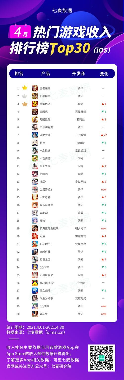 人气最高手游排行榜