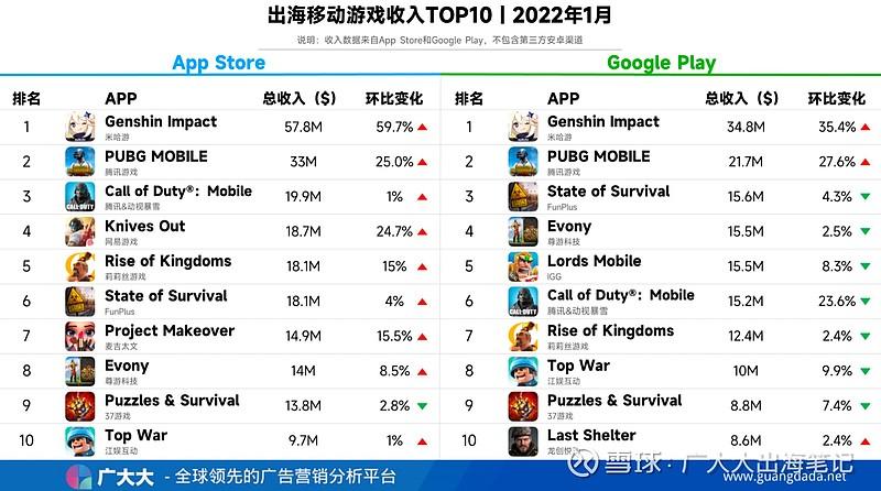 2022手游平台十大排名