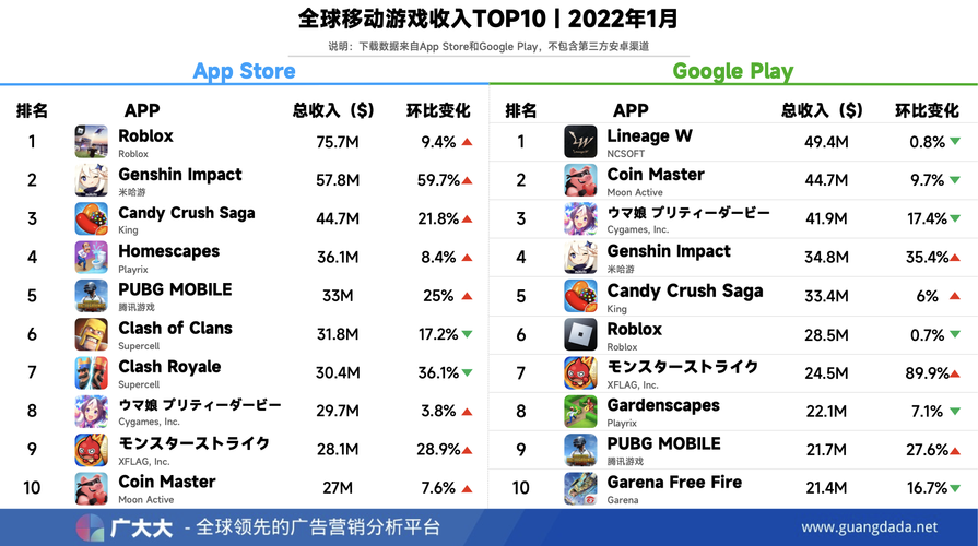 手游排行榜前十名