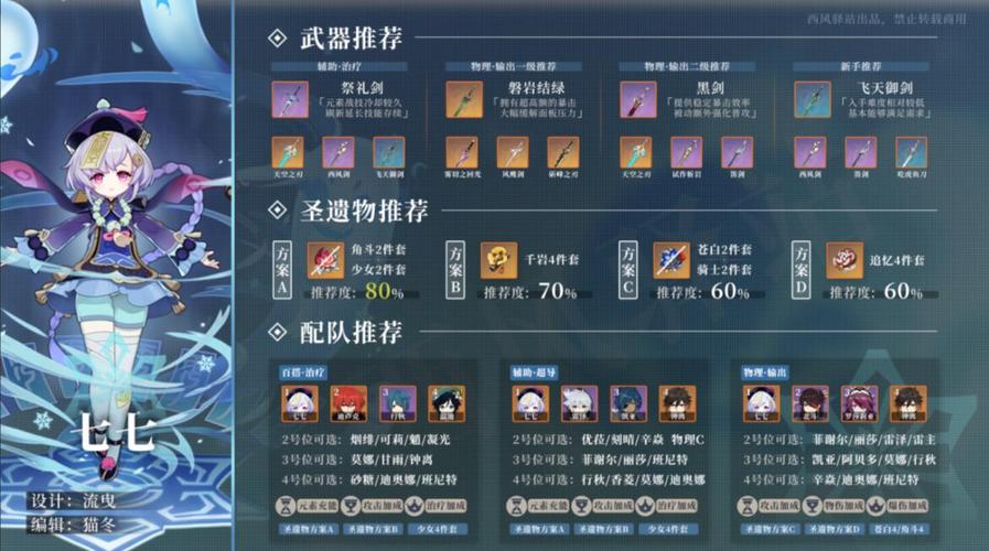 原神七圣召唤需要什么材料