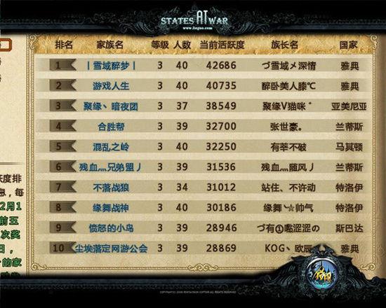 目前玩的人最多网游排行