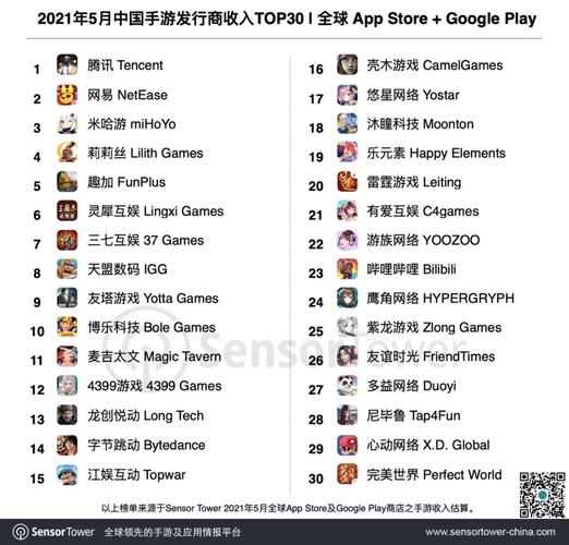 全球最火游戏排行榜2021