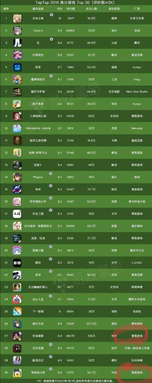 吉比特的游戏排行