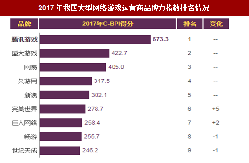 2021年网游戏排行榜前十名（网络游戏2023排行榜TOP5）
