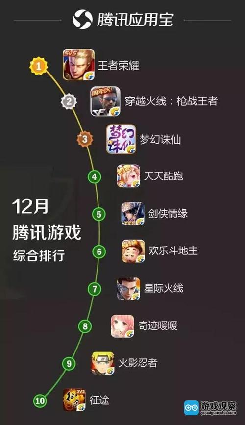 腾讯什么游戏最火（腾讯最火的游戏哪个好玩）