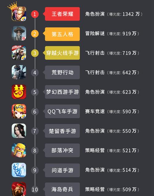 热门手游排行前10名（好玩热门的手游榜单前五）