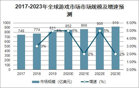 2020年年度游戏排行榜（2023年度游戏排行榜）