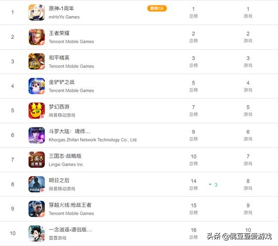 2020年最火手游排行