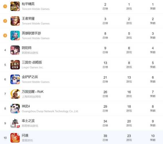 2020slg手游游戏排行榜