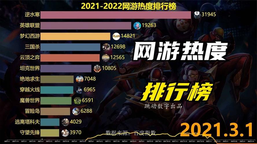 2020年网游端游热度排行（网络手游热度排行榜2023）
