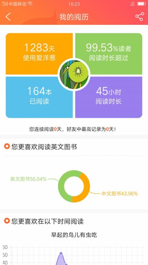 考研英语阅读外刊的app（类似外研阅读app有哪些）