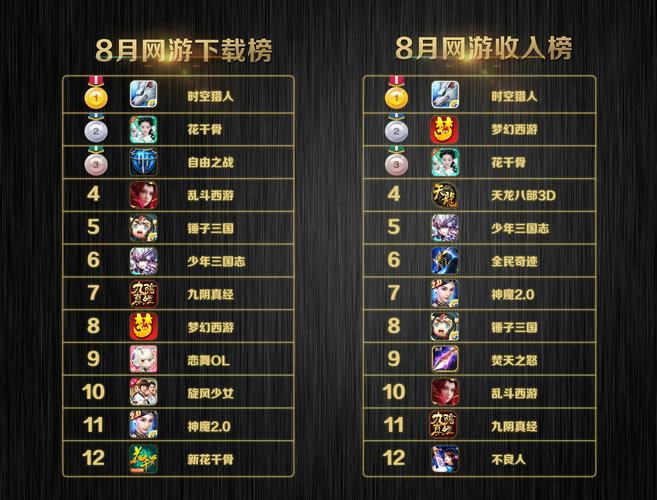 今年手游网游排行榜