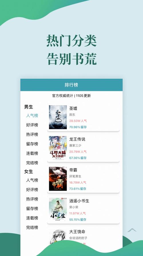 看小说APP排行榜
