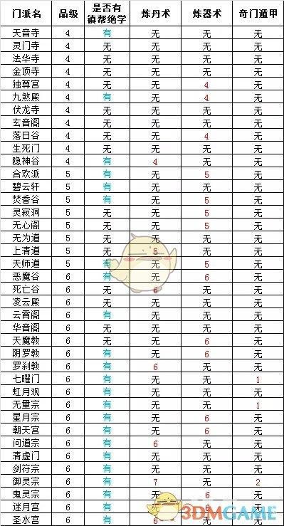 想不想修真最新版（想不想修真最新版破解版下载）