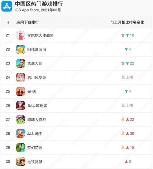 手机游戏变速器排行榜（游戏变速软件排行榜）