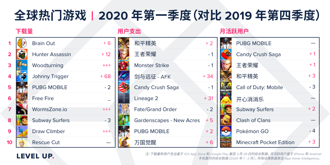 2020游戏排行