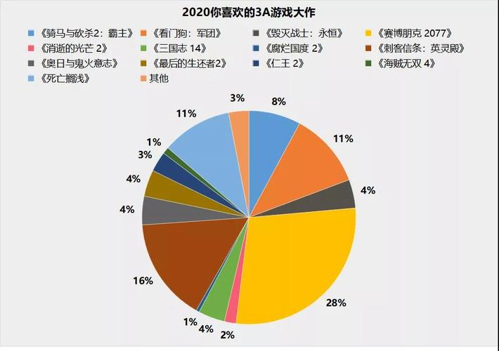 2020年发售的3a游戏