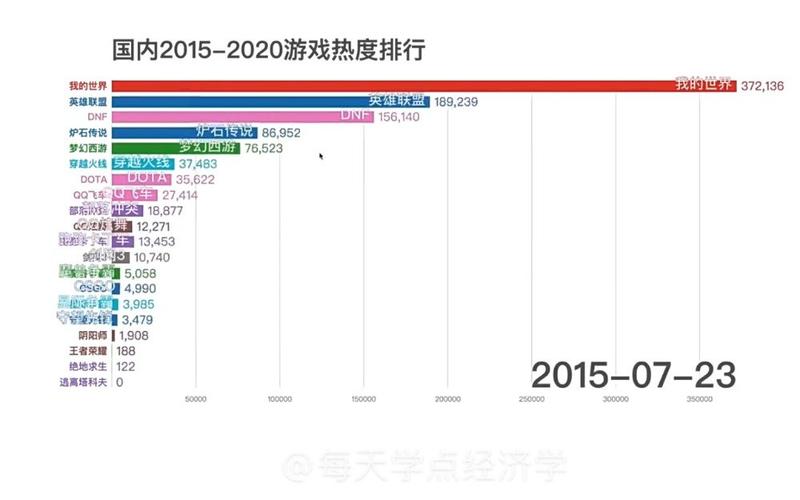 2020年最热门的游戏（2023中国热度最高的游戏推荐）