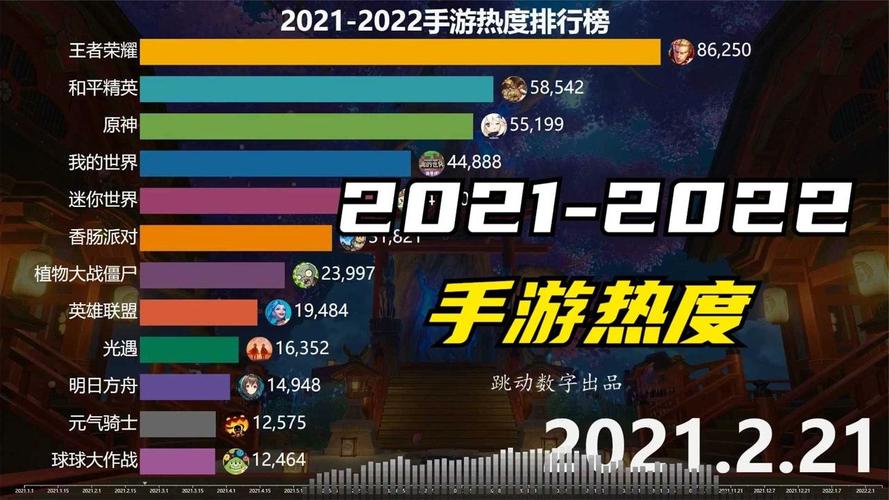 2022手游人气排行榜