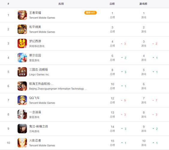 2023年网络游戏排行榜