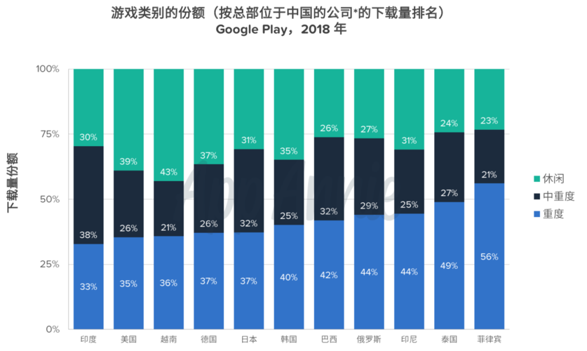 热门手机游戏排行榜2018